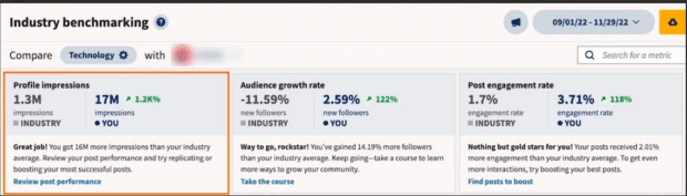 Hootsuite industry benchmarking technology profile impressions