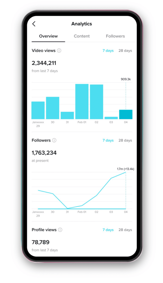 TikTok Analytics overview video views and followers