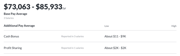 table showing cash bonus and profit sharing options of up to 11k for social media manager in canada