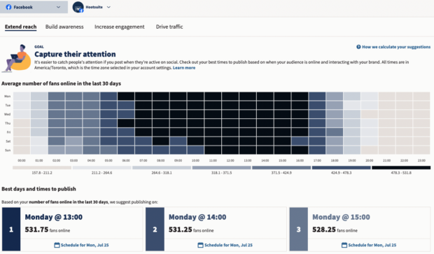 Best Time to Publish tool