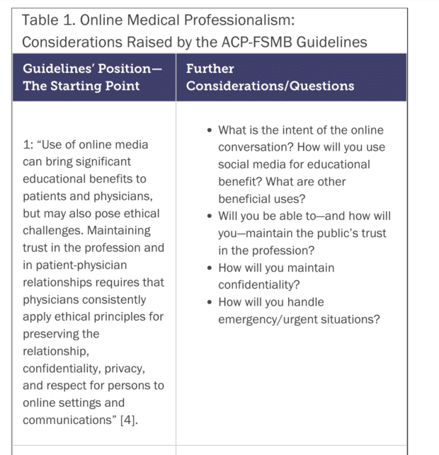 Online Medical Professionalism: Considerations Raised by the ACP-FSMB Guidelines