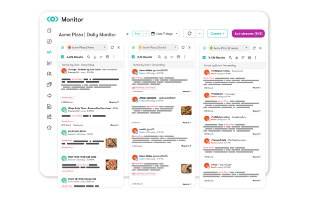 Meltwater Acme Pizza monitor social posts