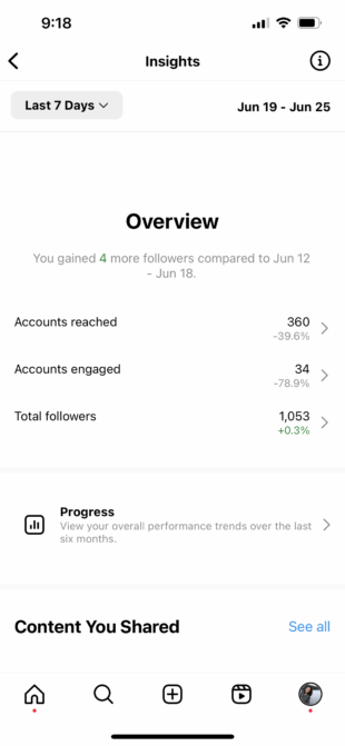 analytics insights overview