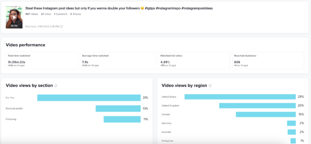 TikTok's native analytics for one of our SEO-optimized videos