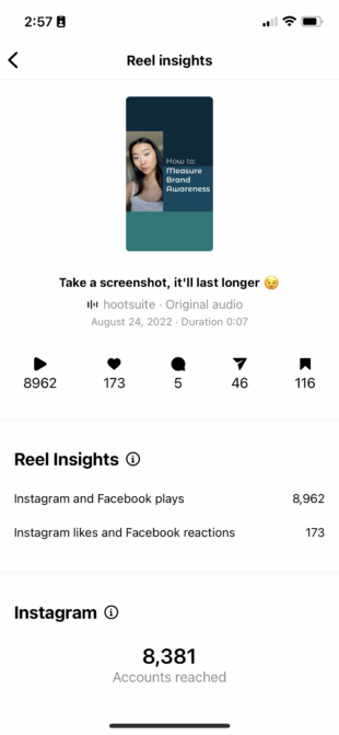 Instagram's native analytics for one of our control Reels