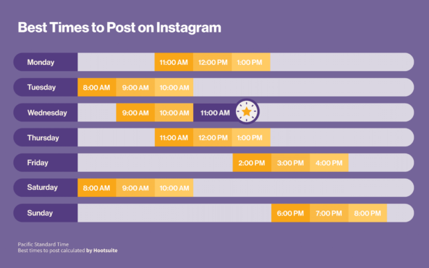 best time to post on instagram