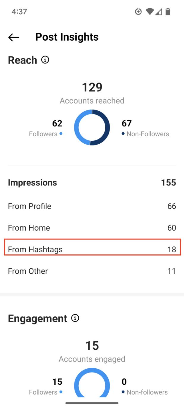 Instagram post insights reach and engagement