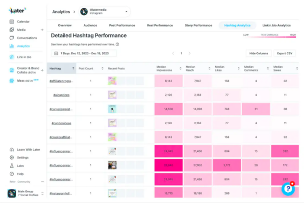 Later detailed hashtag performance