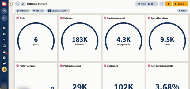 Instagram analytics dashboard in Hootsuite analytics