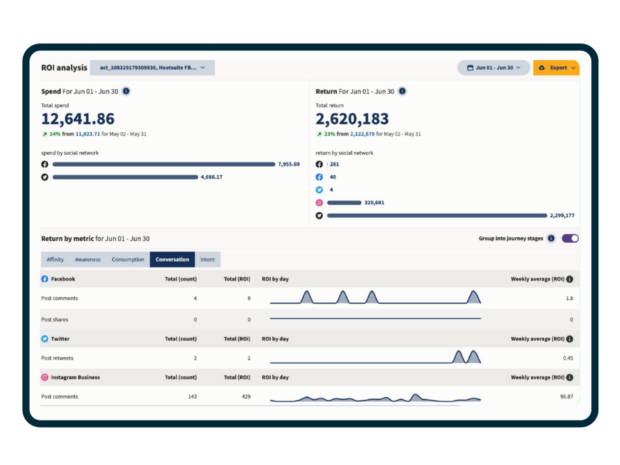 Hootsuite Advanced Analytics spend and return