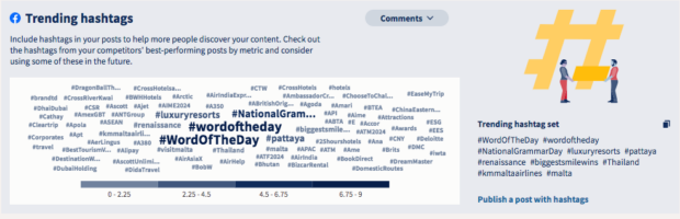 trending hashtags via Hootsuite Analytics