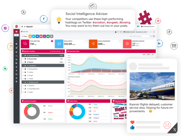 mentionlytics social monitoring vs social listening