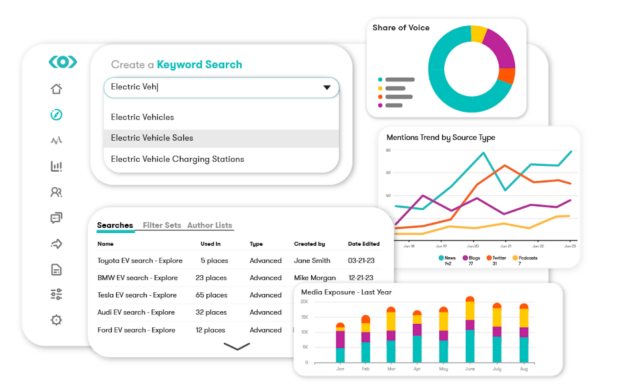 meltwater social monitoring vs social listening
