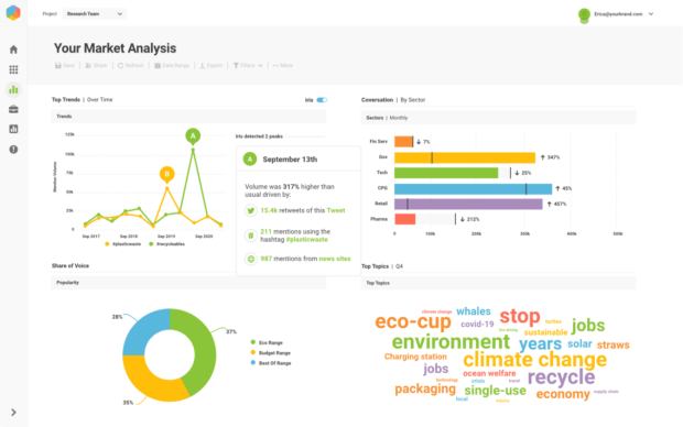 Brandwatch social listening tool dashboard