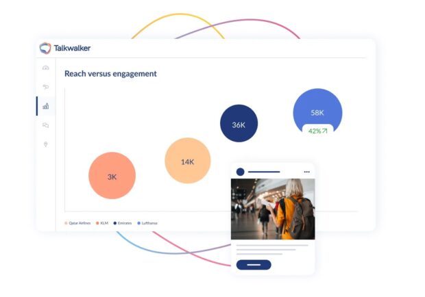Talkwalker social monitoring vs listening
