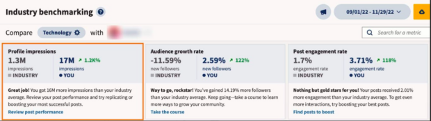 Hootsuite industry benchmarking profile impressions