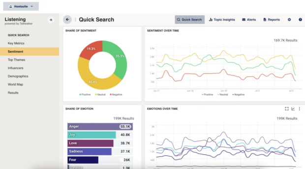 Hootsuite Listening: Quick search overview dashboard