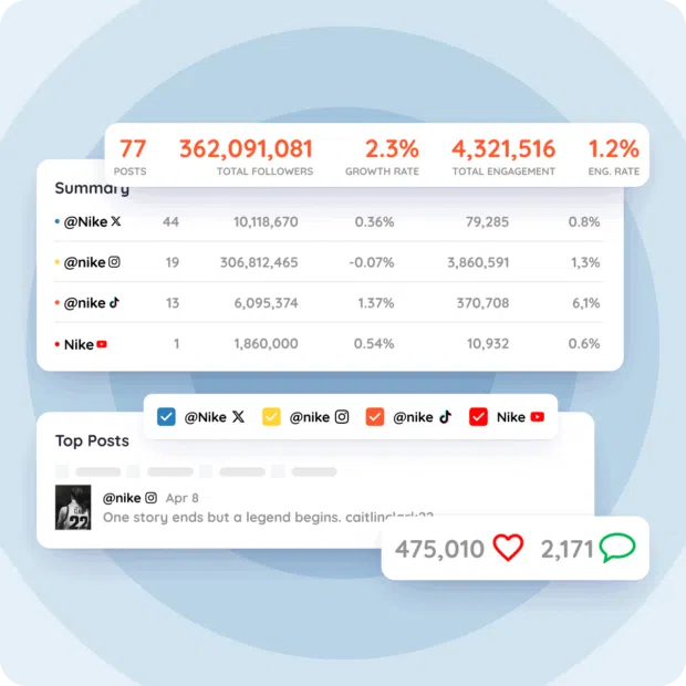 Keyhole influencer marketing campaign performance
