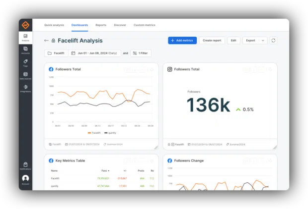 Facelift Data Studio follower analytics