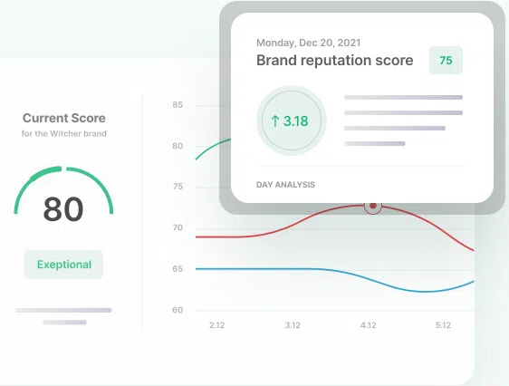 Brand24 reputation and current score