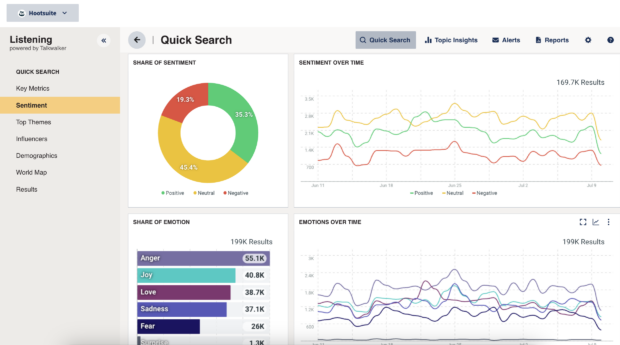 Hootsuite Listening powered by Talkwalker