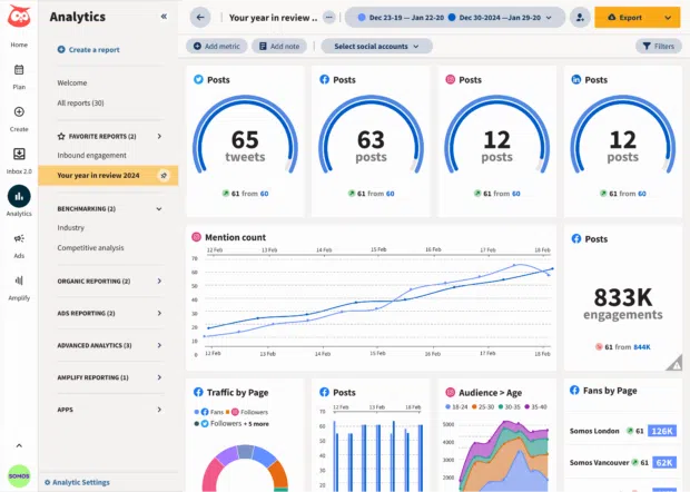 Hootsuite Analytics your year in review 2024 engagement and mention count