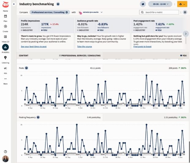 Hootsuite Analytics industry benchmarking profile impressions audience growth rate and engagement rate