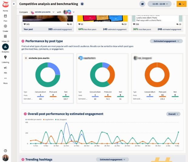 Hootsuite Analytics competitive analysis and benchmarking