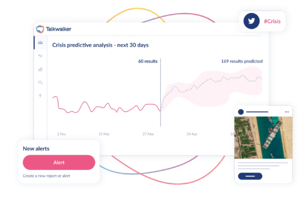 Talkwalker crisis predictive analysis