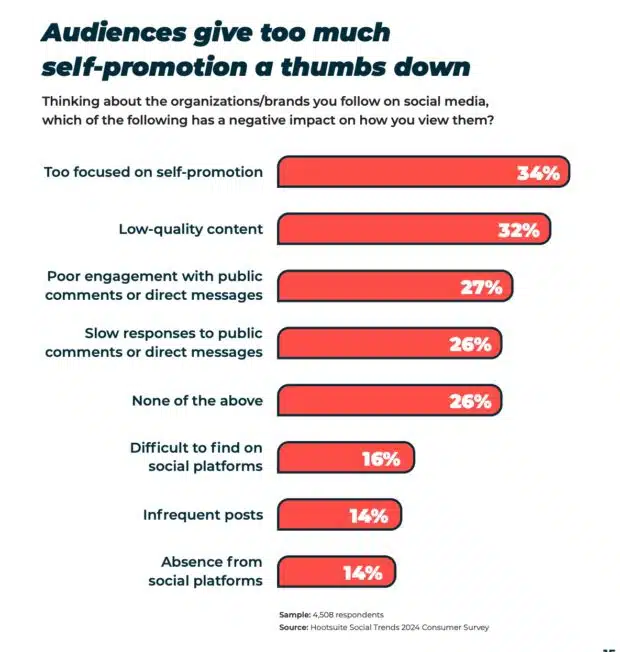 audiences give too much self promotion a thumbs down
