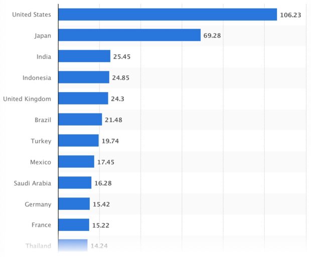 Leading countries based on number of X users as of April 2024 in millions