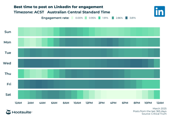 Best time to post on LinkedIn for engagement