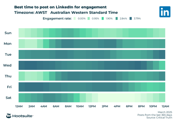 Best time to post on LinkedIn for engagement Australian Western Standard Time