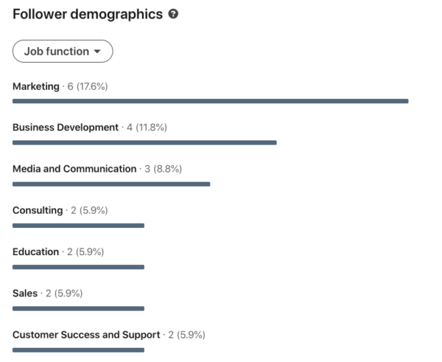 Follower demographics by job function marketing business development media and communication