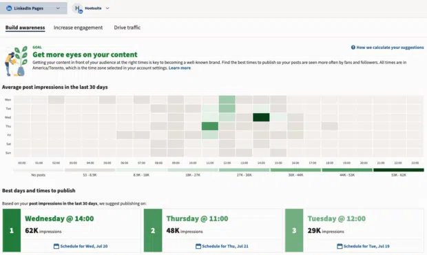 Hootsuite LinkedIn pages Best time to publish