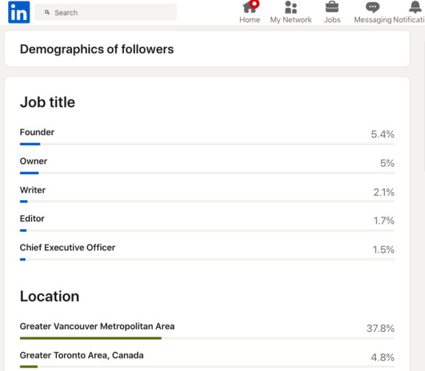 Demographics of followers Job Title and Location