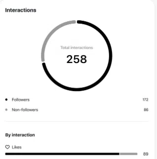 total interactions followers and non followers