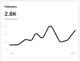 graph showing total follower count