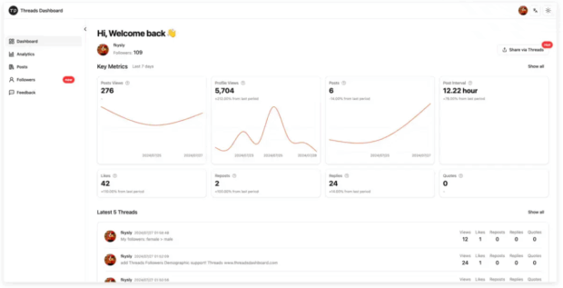 Threads Dashboard with graph overview