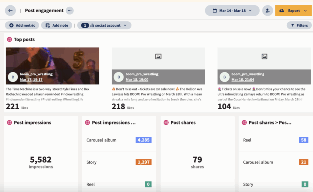 Instagram post engagement summary from March 14 to 18, highlighting three top posts by @boom_pro_wrestling based on likes (221, 218, and 104). Engagement metrics below show 5,582 total post impressions, with carousel albums generating 4,285 impressions, Stories 1,297, and Reels 0. There were 79 total post shares, with Reels accounting for 58 shares, carousel albums 21, and Stories 0.