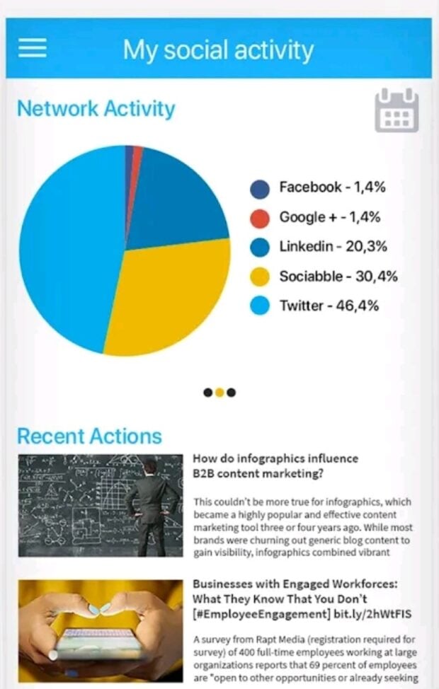 Sociabble my social activity network activity and recent actions