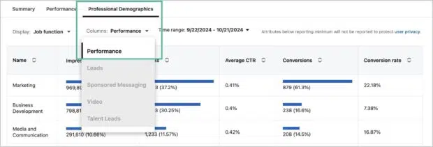 Professional demographics performance