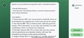 Screenshot of SportAI app showing detailed analysis of tennis player technique with overall score. Key metrics include Swing Velocity, Hip Velocity, Shoulder Velocity and Angle of Attack.