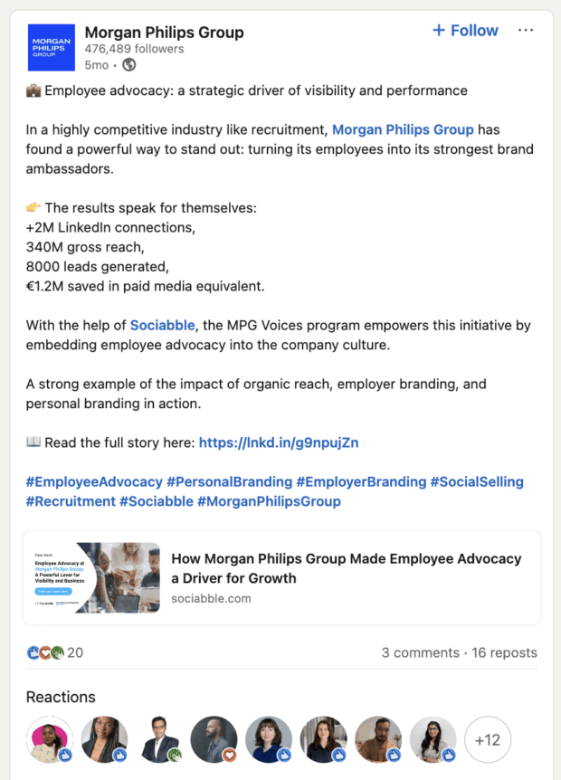 A LinkedIn post from Morgan Philips Group showcasing the success of their employee advocacy program, MPG Voices, powered by Sociabble. The post details impressive results, including over 2 million LinkedIn connections, 340 million gross reach, and €1.2 million saved in paid media equivalent.